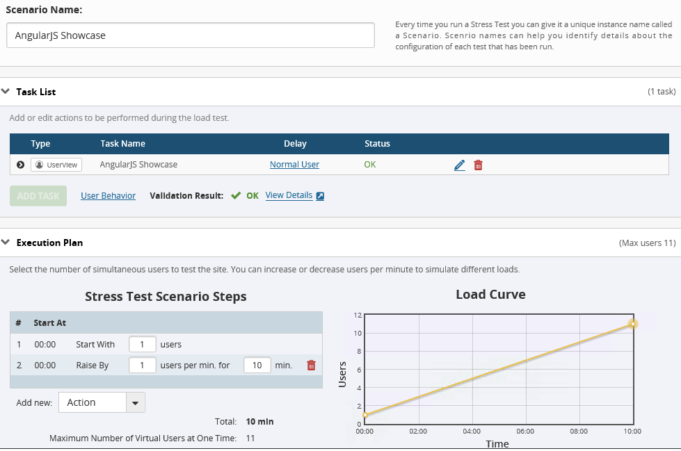 Prueba de carga de diseño AngularJS