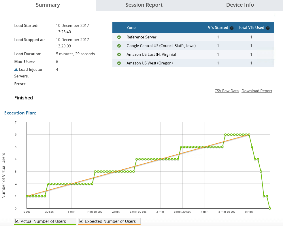 HTML5 Ejecutar una prueba de carga