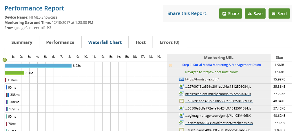 Análisis de resultados HTML5