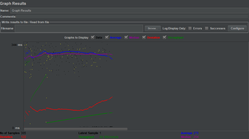 JMeterグラフResults_Ecommerce