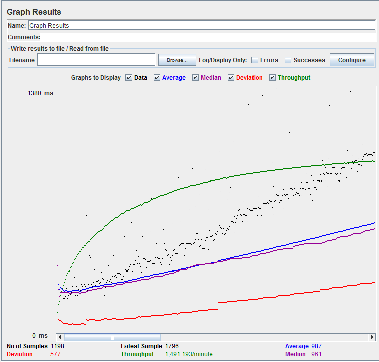 Results_Google الرسم البياني JMeter