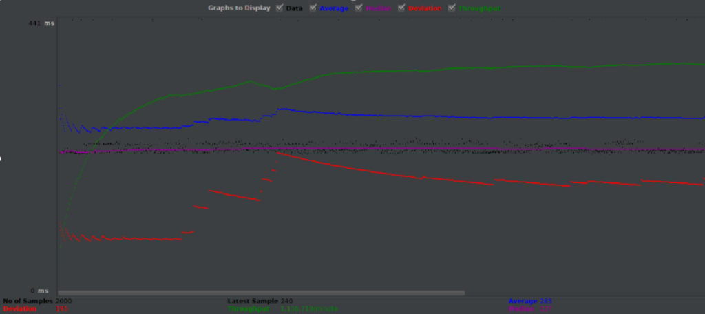 JMeter Graph Results_JMeter Apache