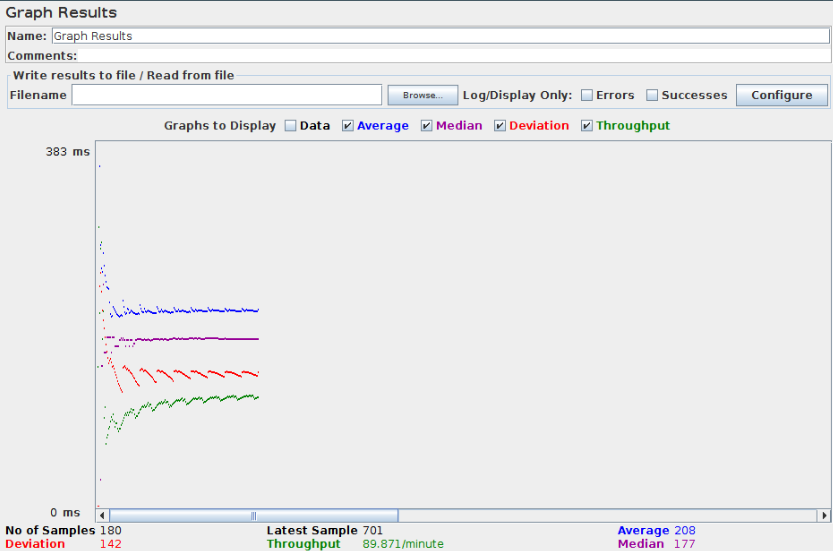 Graphique JMeter Results_PetStore