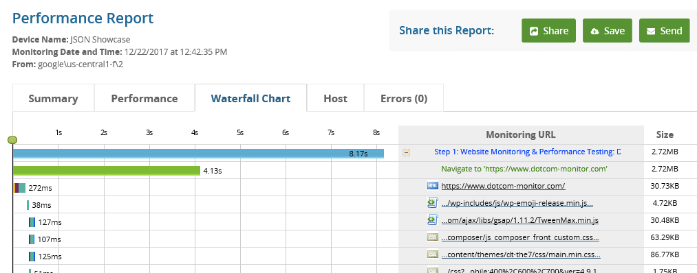 JSON-Ergebnisanalyse