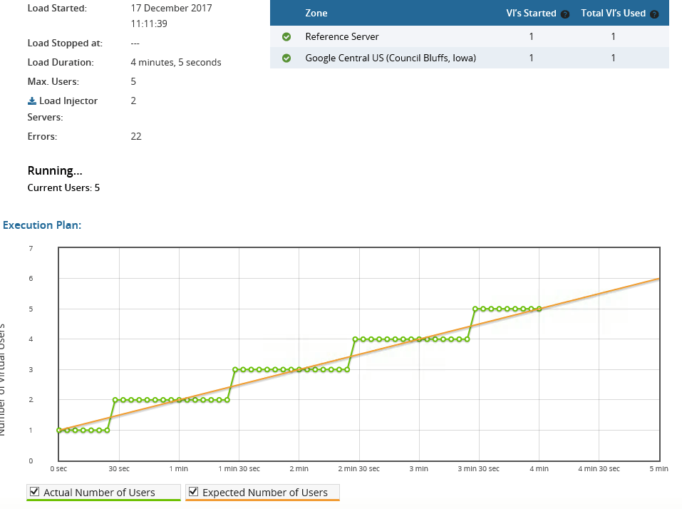 Prueba de carga de ejecución de JavaScript