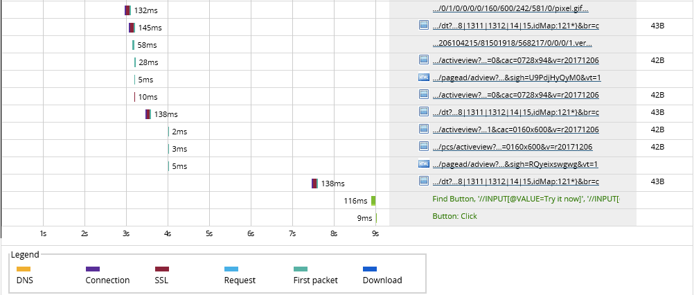 Análisis de resultados de JavaScript