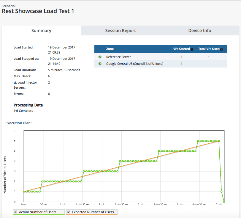 REST Run Load Test