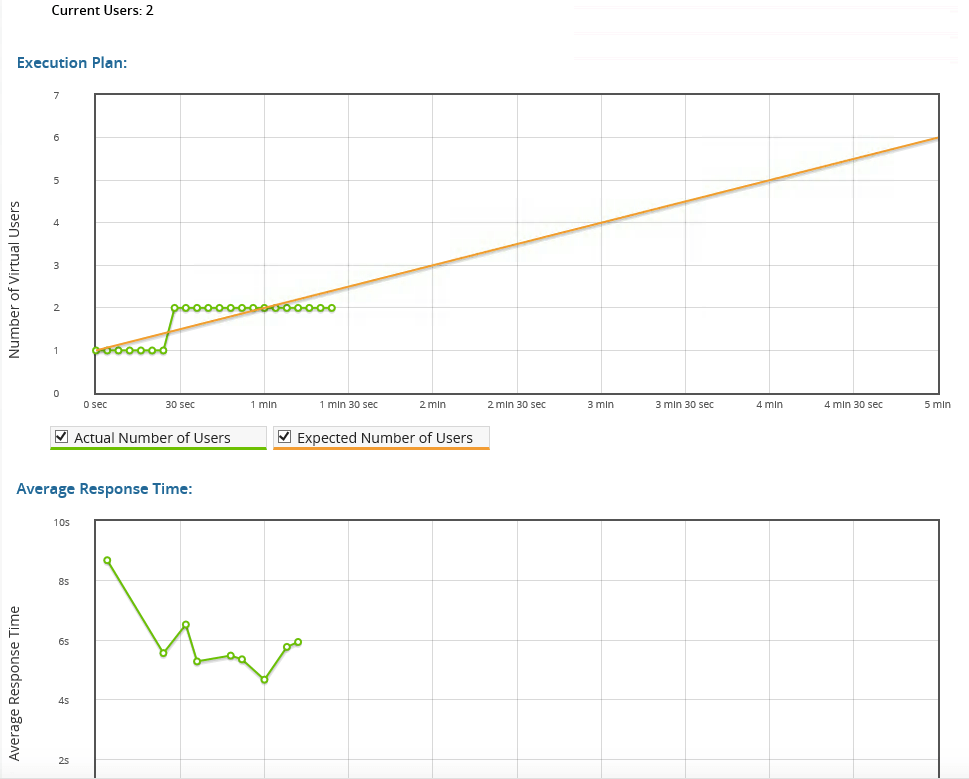 Web 袜子运行负载测试