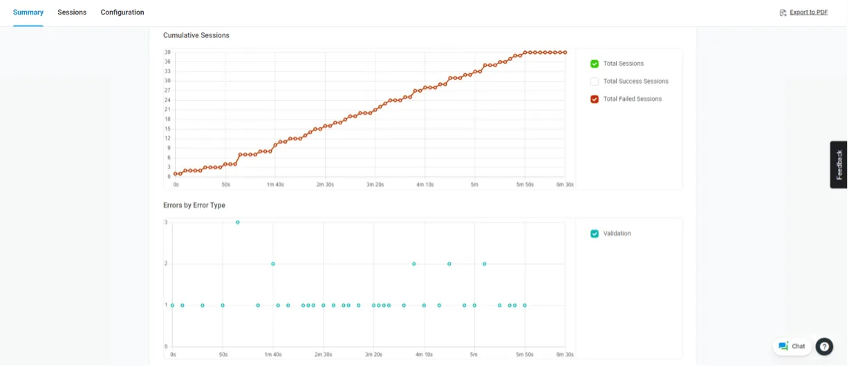 Analyze Trends Over Time Analyze Trends Over Time