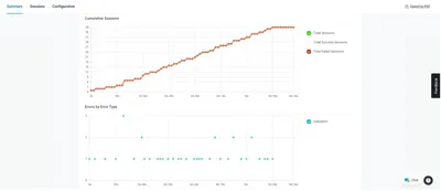 Analyze Trends Over Time