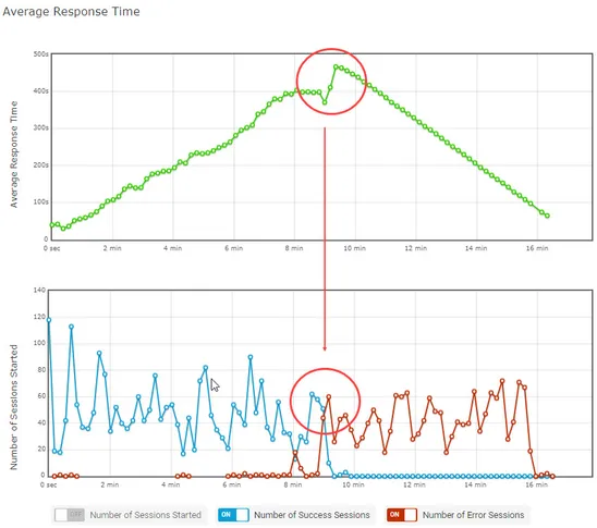 load testing performance metrics