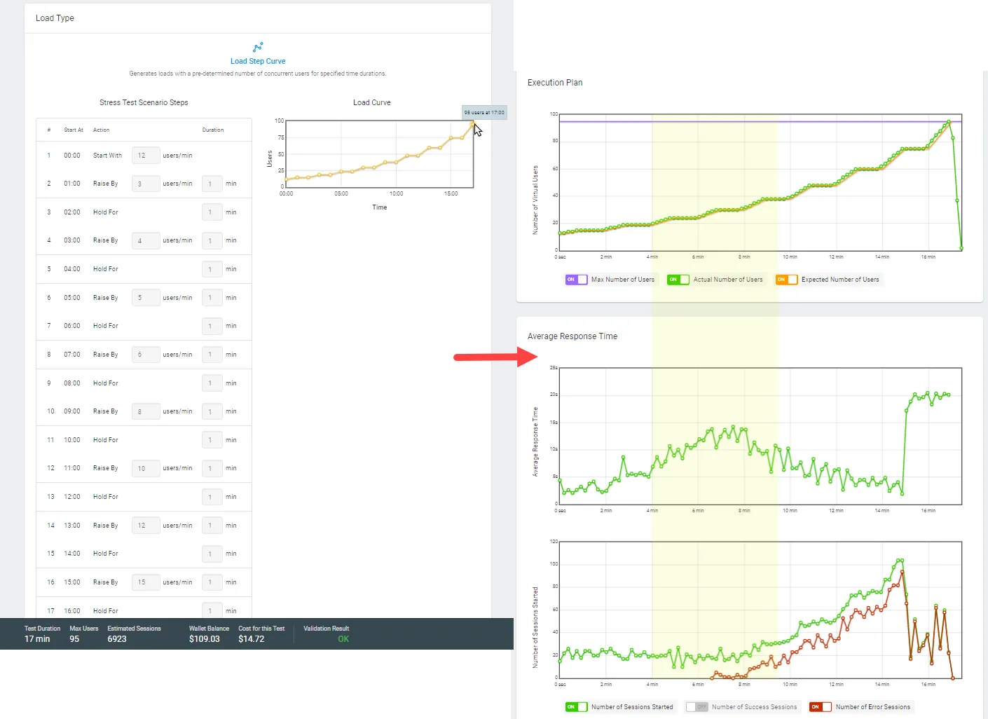 BreakingpointCurveReport load test behind firewall