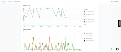 Correlate Metrics