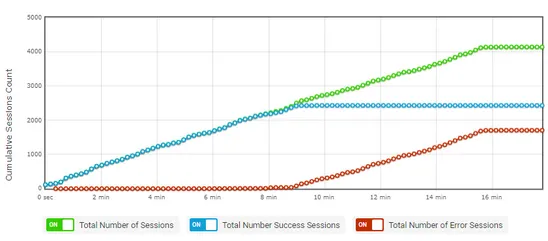 Cumulative Sessions Count