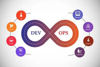 DevOps