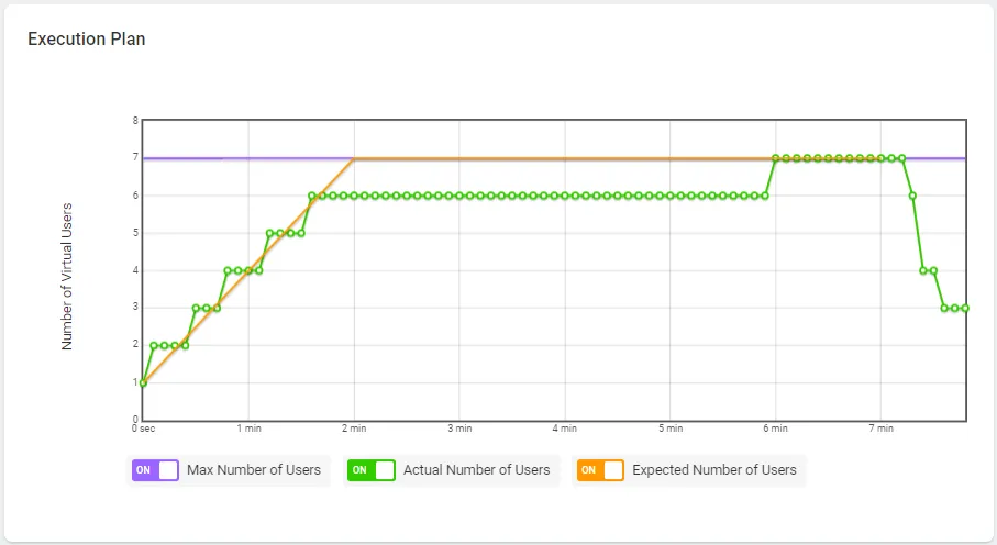 Execution Plan chart Calibration