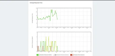 LoadView Average Response Time
