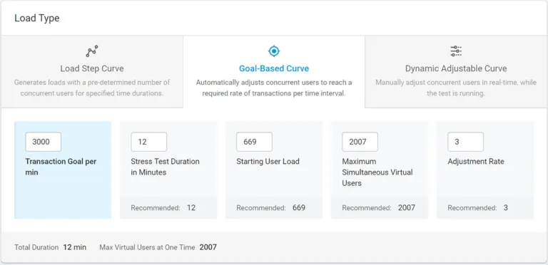 LoadView Goal Based Curve LoadView Goal Based Curve