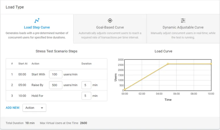 LoadView Load Step Curve LoadView Load Step Curve