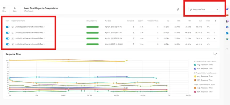 LoadView 负载测试报告对比图表