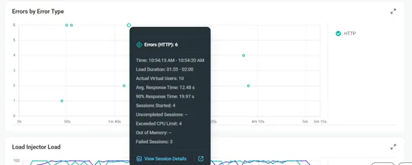 按类型显示错误和负载注入器负载的 LoadView 图表