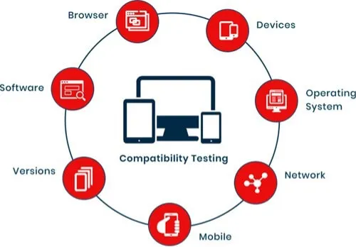compatibility testing explained