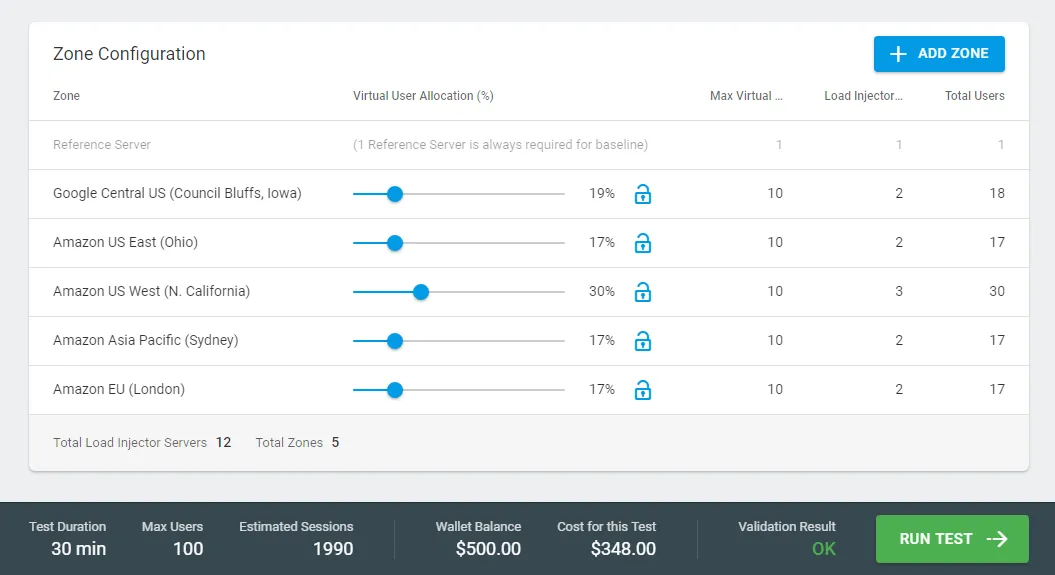 geo distributed load testing