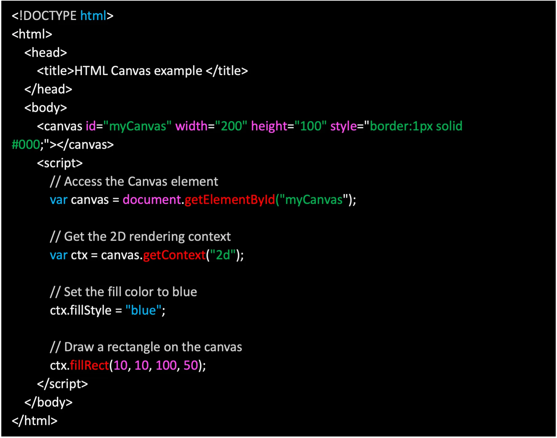 html canvas element