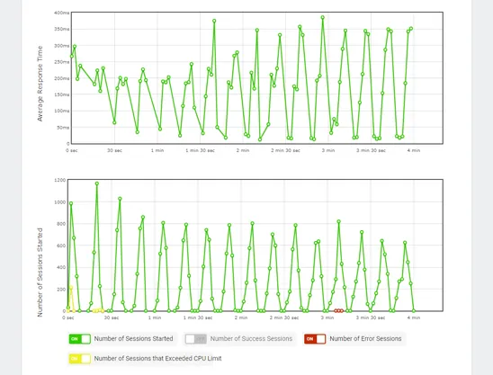 load performance testing
