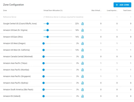 load test distribution