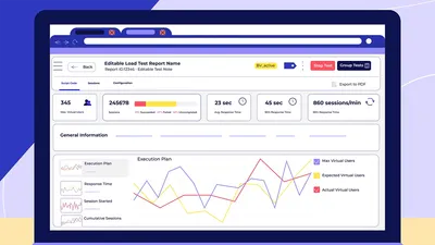 LoadView load testing report
