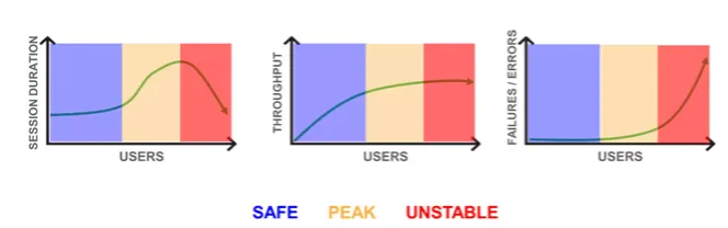 peak load
