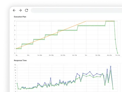 reporting load test