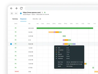 waterfall chart analysis