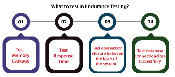 what to endurance test
