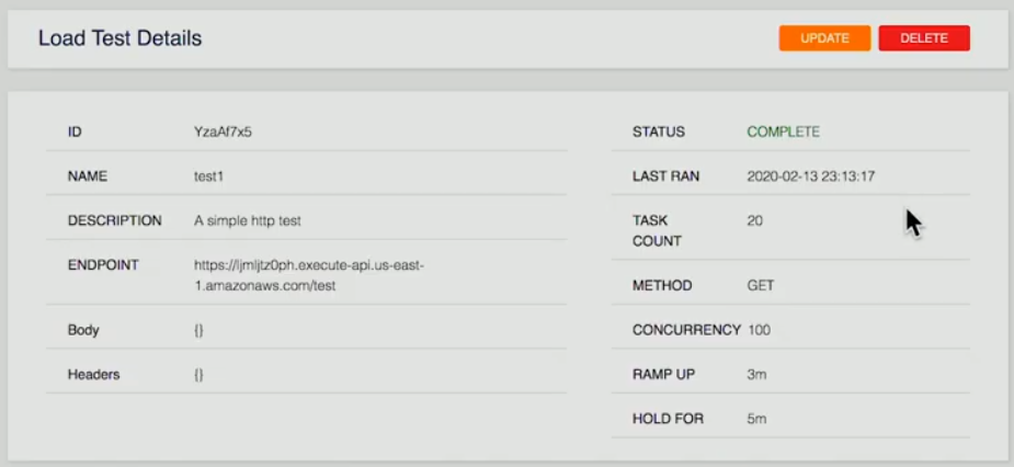 AWS Load Test Détails HTTP Test