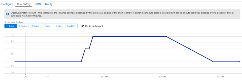 Autoscale run history