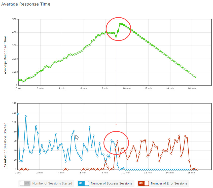 load testing performance metrics