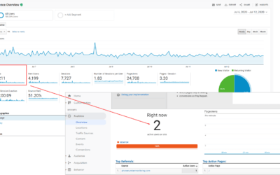 Breaking the Misconception with Concurrent Users in Load Testing