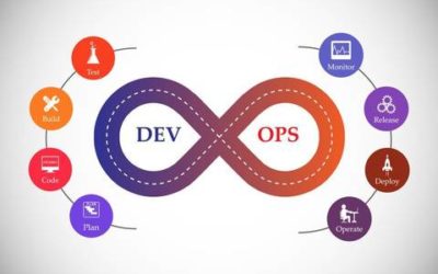 Load Testing within DevOps Practices
