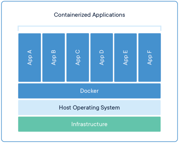 Docker コンテナー化アプリケーション