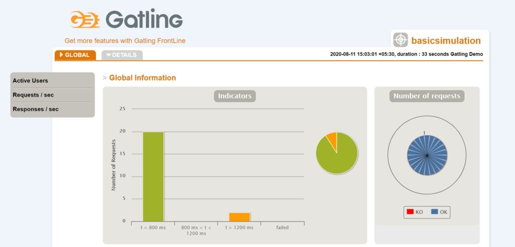 Informações Globais de Gatling