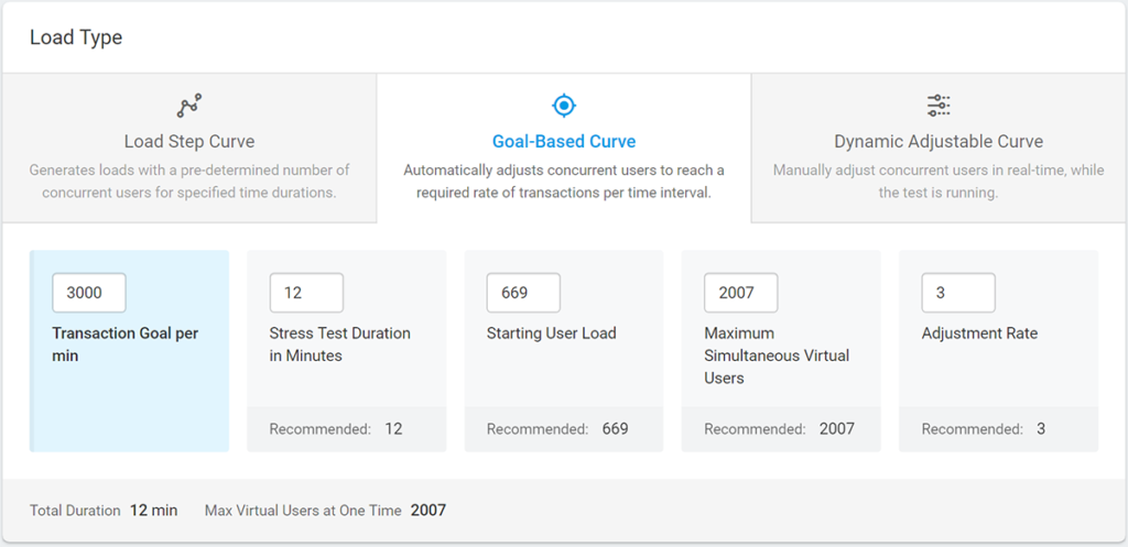 Dynamic Load Curves for Performance Testing | LoadView
