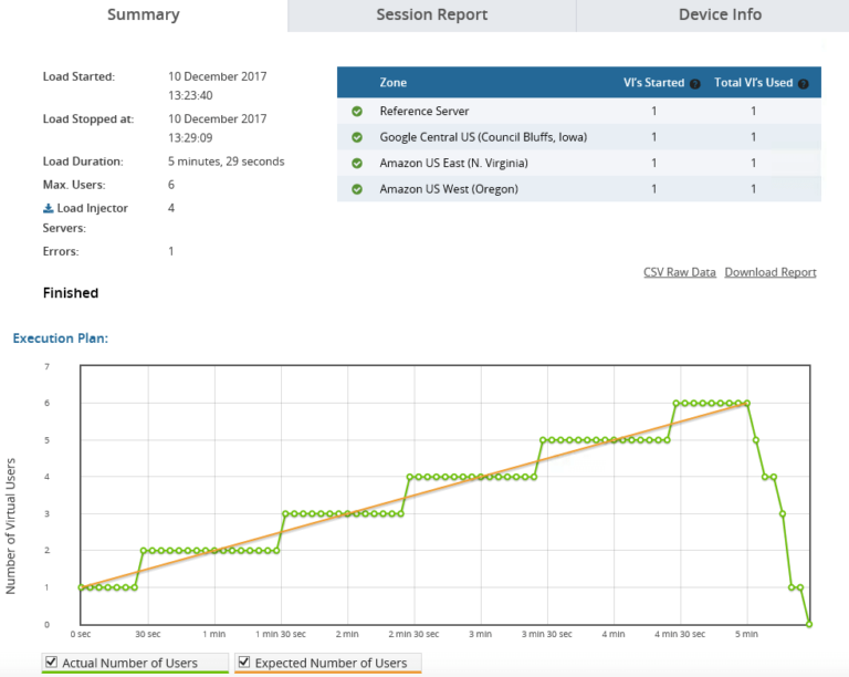 Load Testing Technologies - LoadView