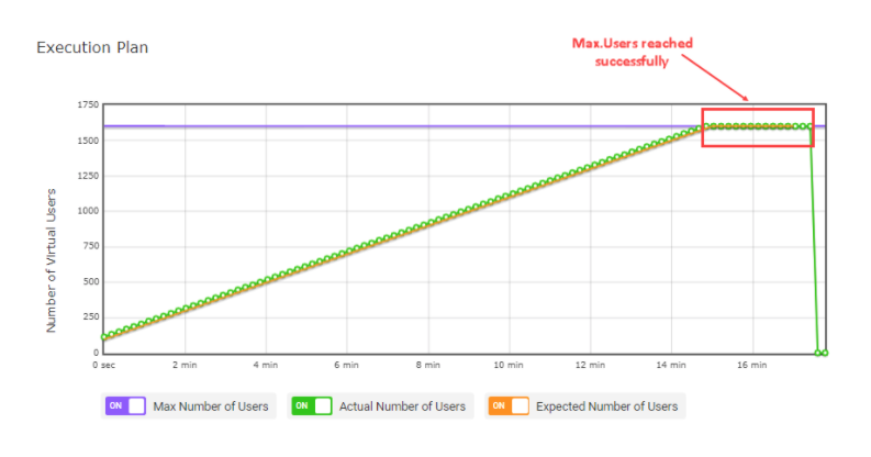 HTTP2 execution plan