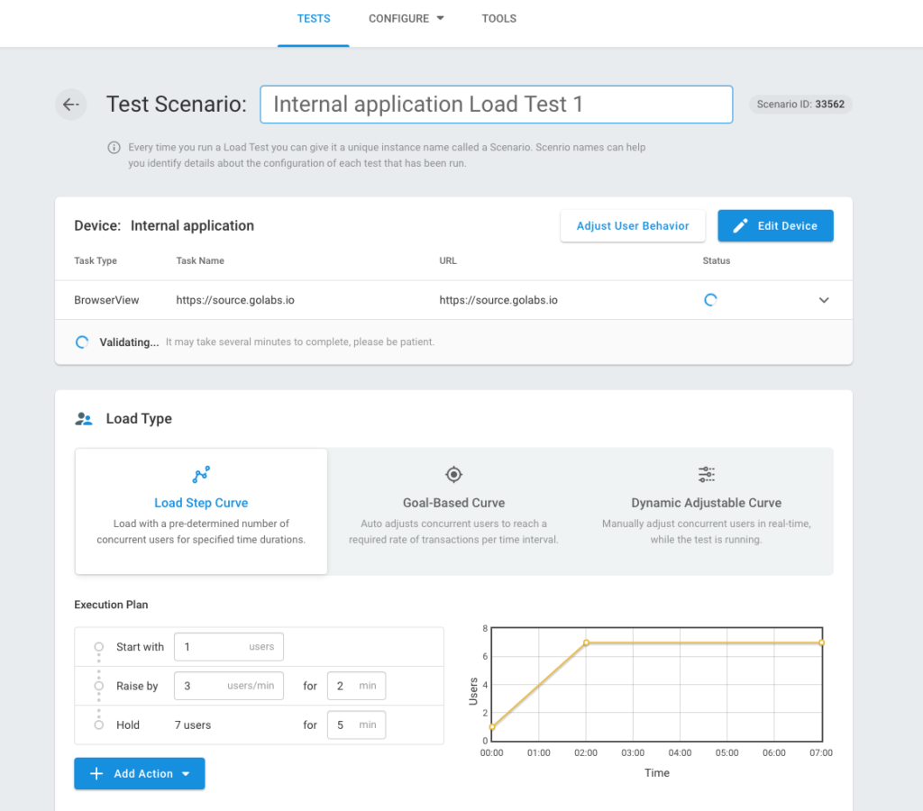 Internal Application Load Test Load Curves