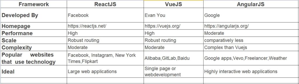 Quadros JavaScript