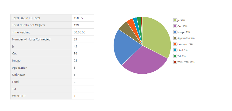 JavaScript chart