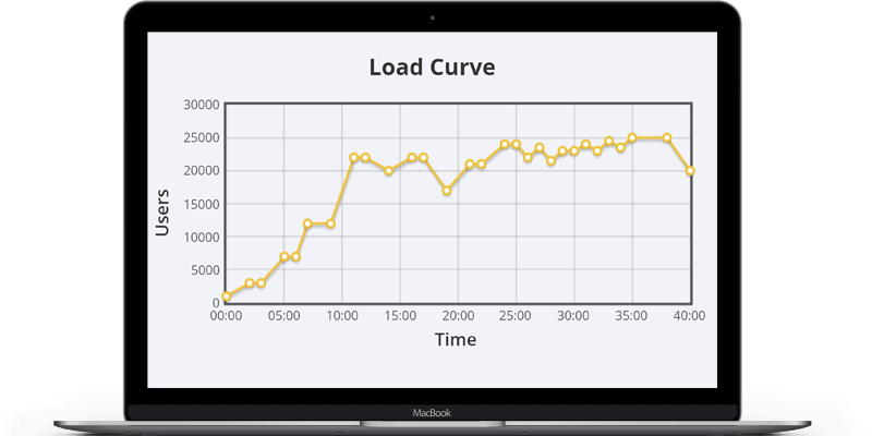 Load Curve