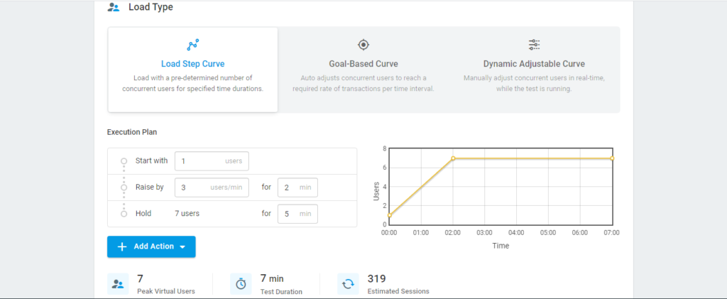 Load Step Curve Disney